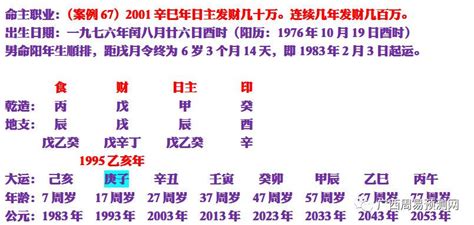 算流年|八字流年运势,生辰八字流年运势测算,八字批流年